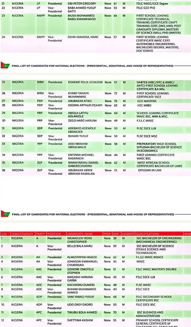 Tinubu Bsc, Atiku Msc, Obi Bsc, Qualifications Of 2023 Presidential Candidates