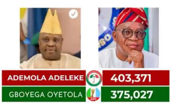 Tribunal Accepts Bvas Reports Showing Over-voting In Favor Of Adeleke