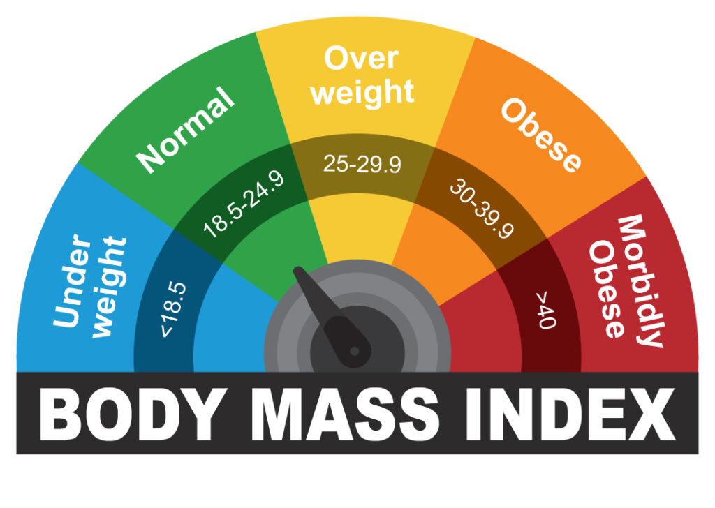 How Much Should I Weigh?