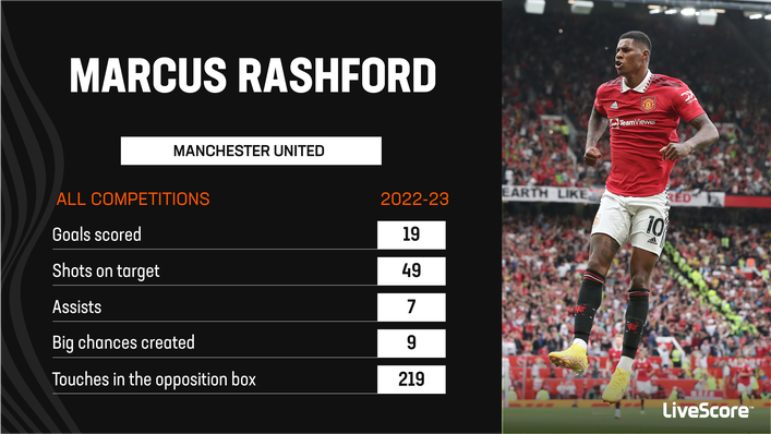 rashfordd