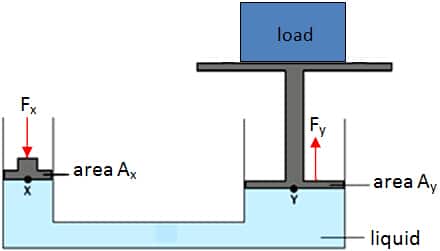 The Mechanics and Applications of Hydraulic Press Systems