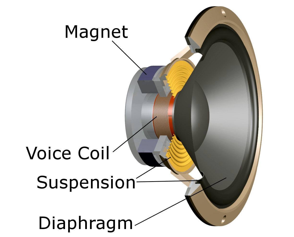 How Loudspeakers Transform Electrical Signals into Sound