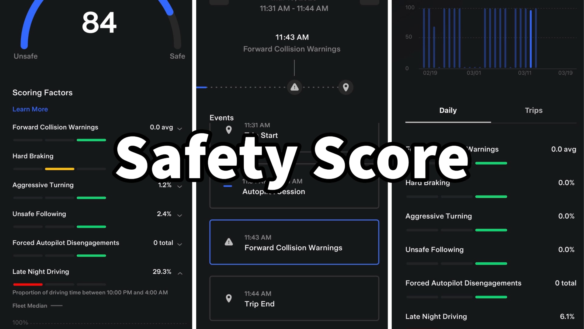 New Update to Tesla Safety Score Eases Late-Night Driving Requirements