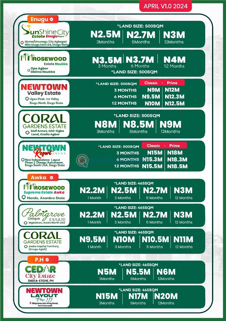 For sale: Residential Land At Igwuruta Estate Porthacourt Rivers (PID: 9PBNAT)