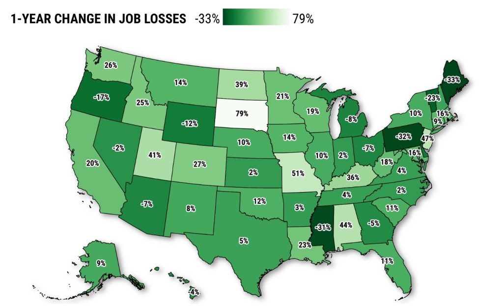 California job losses jump 20% in a year