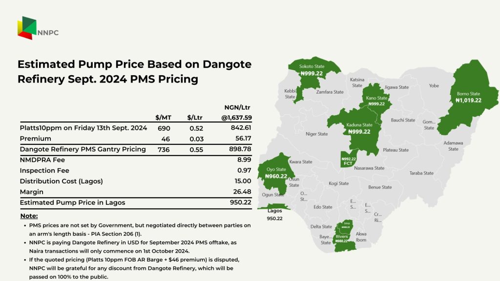 NNPCL Announces Pump Prices Nationwide After Lifting Dangote Refinery Petrol 