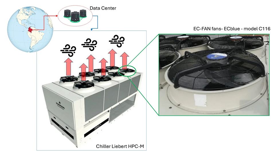 Data Centers Could Be Used As Residual Power Generators – – Researchers