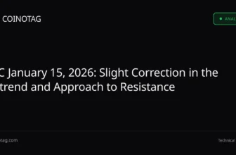 BTC January 15, 2026: Slight Correction in the Uptrend and Approach to Resistance