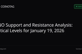 GNO Support and Resistance Analysis: Critical Levels for January 19, 2026