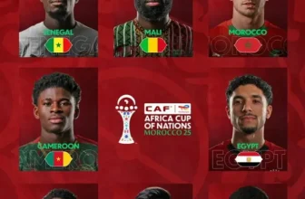 AFCON 2025: Titans clash as quarter-final duels set in Morocco