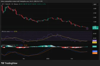 APTUSD chart by TradingView
