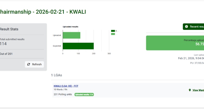 INEC Begins Upload Of FCT Election Results On IReV Portal • Channels Television 4 INEC Begins Upload Of FCT Election Results On IReV Portal • Channels Television