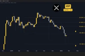 Ripple (XRP) Price Predictions for This Week