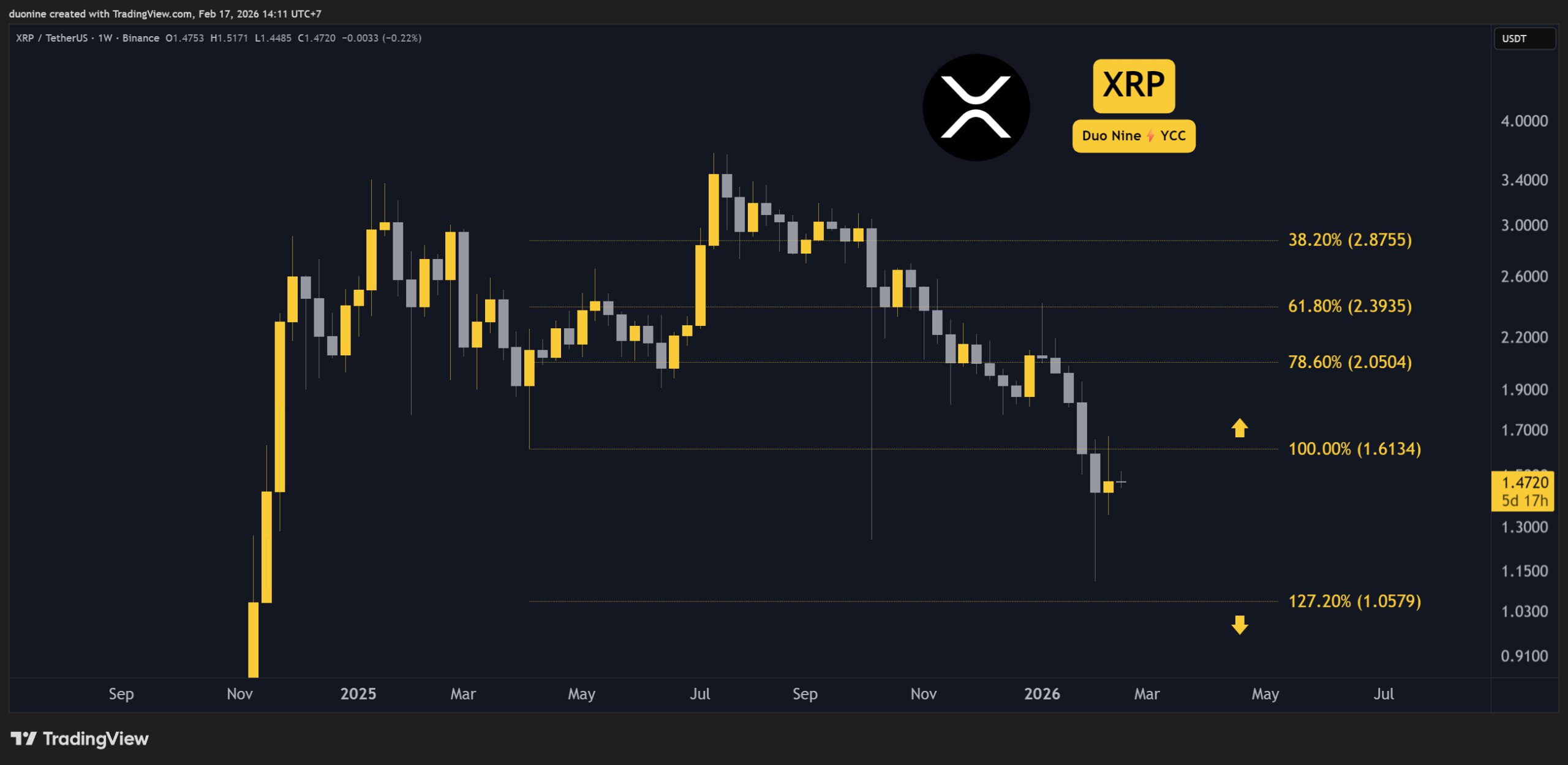Ripple (XRP) Price Predictions for This Week 3 Ripple (XRP) Price Predictions for This Week