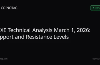 DEXE Technical Analysis Mar 2