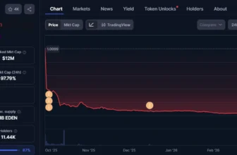 OpenEden team commits to January 2027 token lockup amid 97% lifetime dip