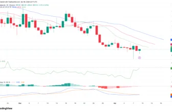 Aave 1-day price chart