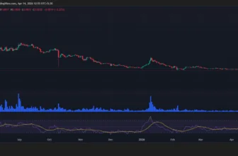 POLUSDTchart by TradingView