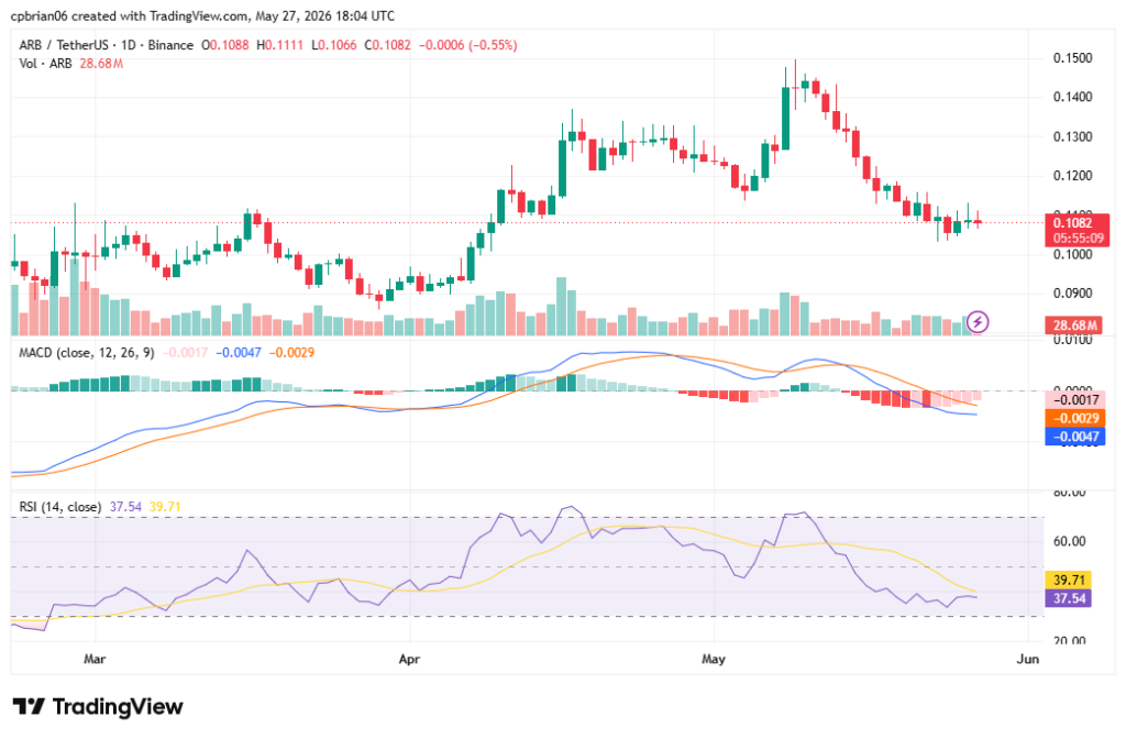 Arbitrum price prediction 2026 – 2032: Will ARB reach $1? 4 ARBUSD chart by TradingView