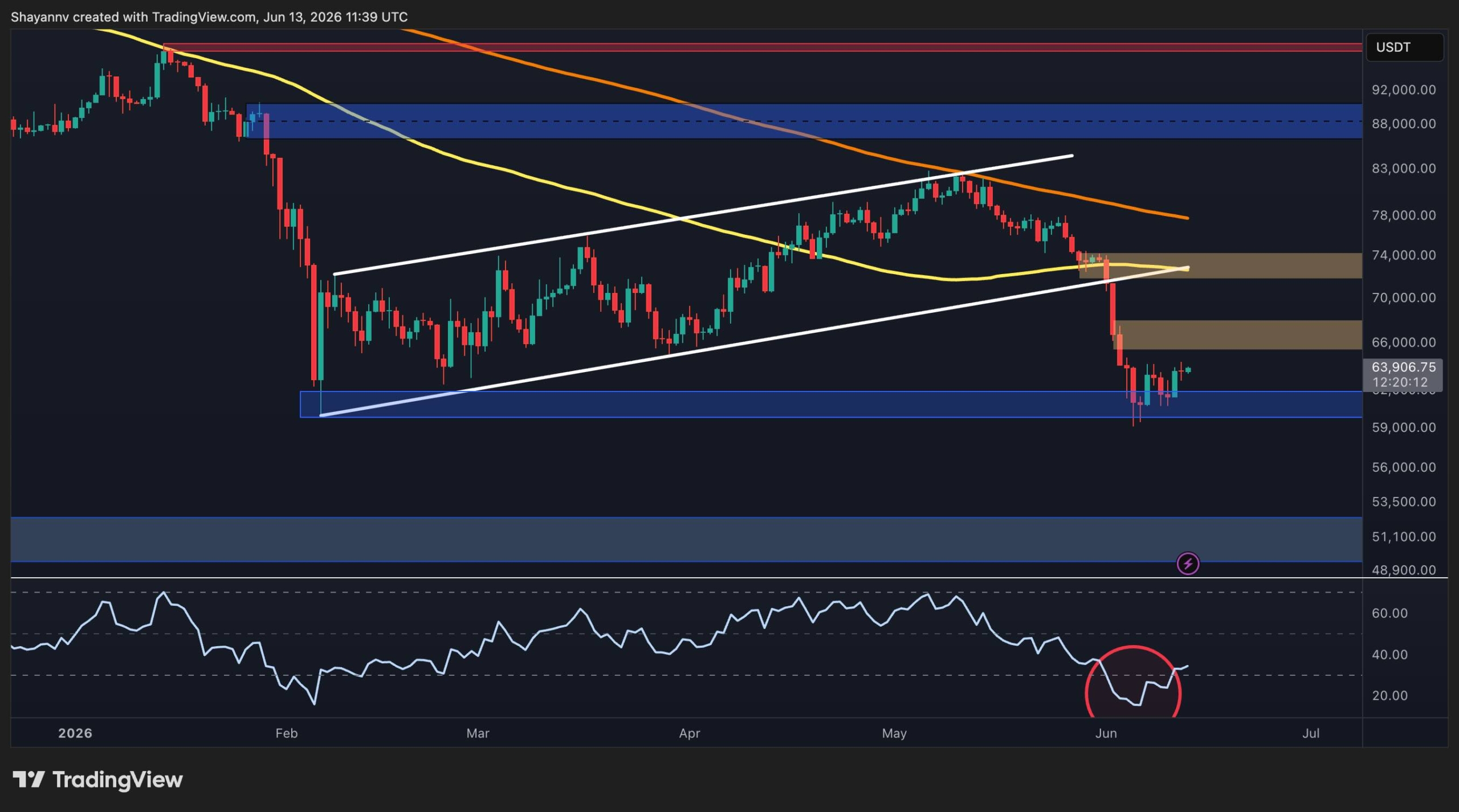 Bitcoin Price Analysis: BTC’s Recovery May Be a Trap as $51K Risk Lingers 3 Bitcoin Price Analysis: BTC’s Recovery May Be a Trap as $51K Risk Lingers