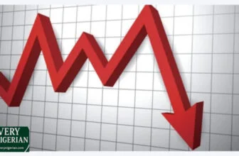 BREAKING: Inflation drops to 15.91% in June