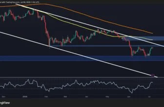 Ethereum Price Prediction: Is $1.5K or $2K Next for ETH?