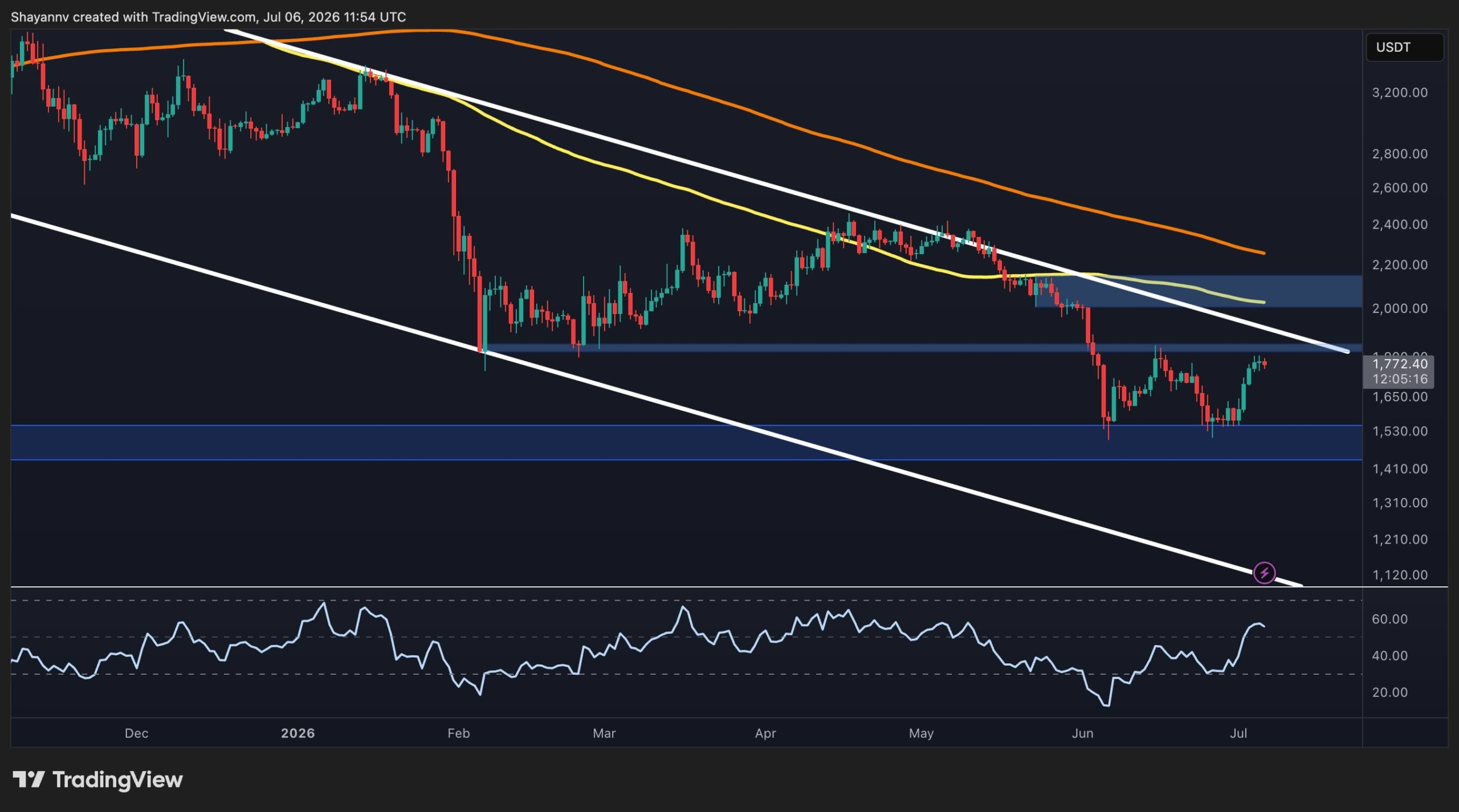 Ethereum Price Prediction: Is $1.5K or $2K Next for ETH? 3 Ethereum Price Prediction: Is $1.5K or $2K Next for ETH?