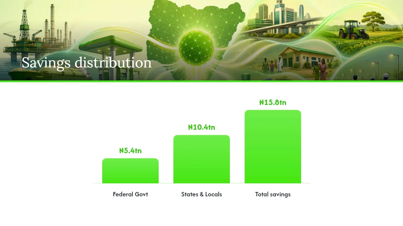 Diagram of subsidy savings calculation and allocation