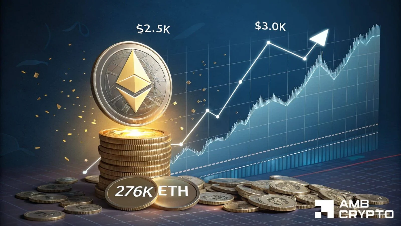 Ethereum’s breakout gains credibility – 3 metrics support ETH’s $3K bid 14 Ethereum’s breakout gains credibility – 3 metrics support ETH’s $3K bid
