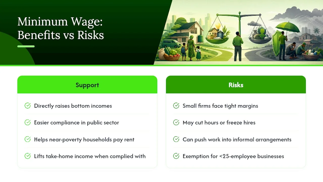 ₦70,000 (≈$51) in 2026: What Nigeria's Minimum Wage Actually Pays For 3 Does a Higher Minimum Wage Cost Jobs or Cut Poverty? — overview diagram