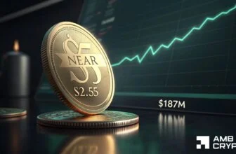 NEAR crypto approaches $2.55 - Will profit-taking stop the breakout?