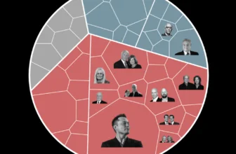 Tracking the money: The biggest donors in the 2026 US midterm elections | US Midterm Elections 2026 News