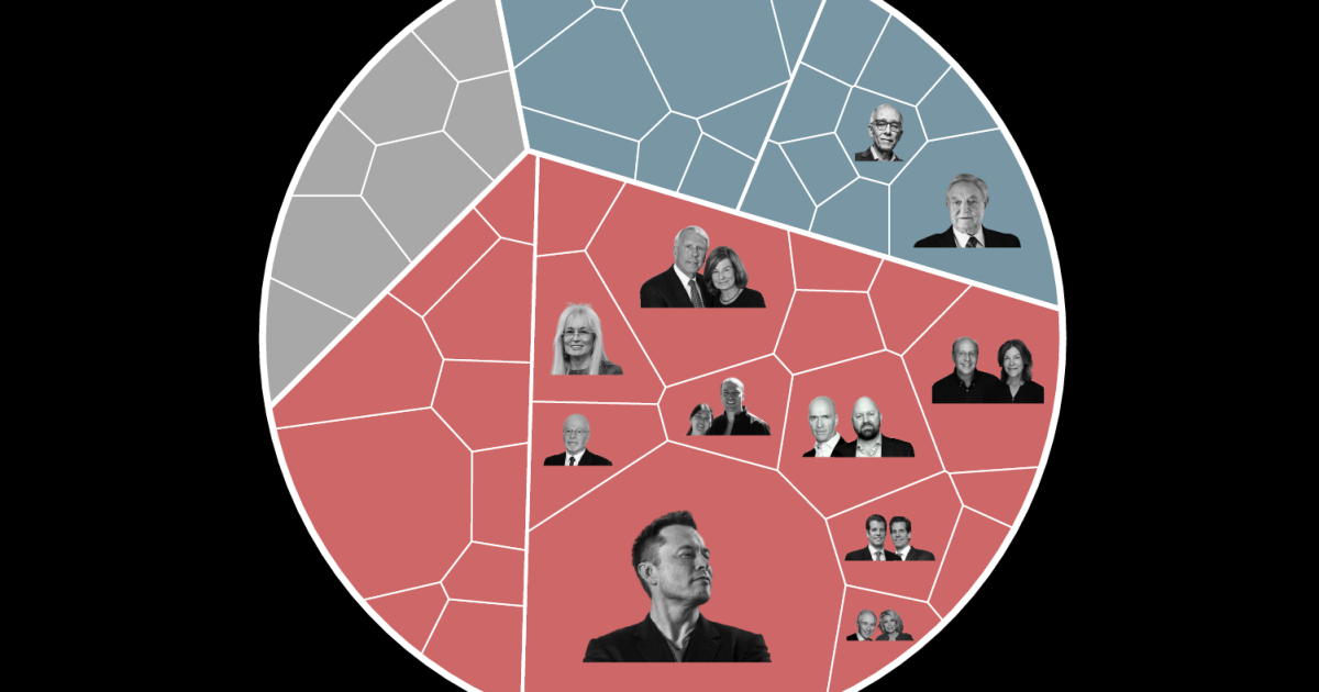 Tracking the money: The biggest donors in the 2026 US midterm elections | US Midterm Elections 2026 News