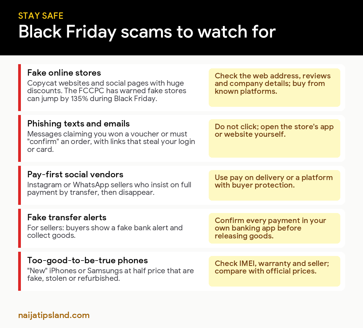Black Friday in Nigeria 2026: Dates, Real Deals and Scam Warnings 4 Black Friday scams in Nigeria: fake online stores, phishing texts, pay-first social vendors, fake transfer alerts and counterfeit phones