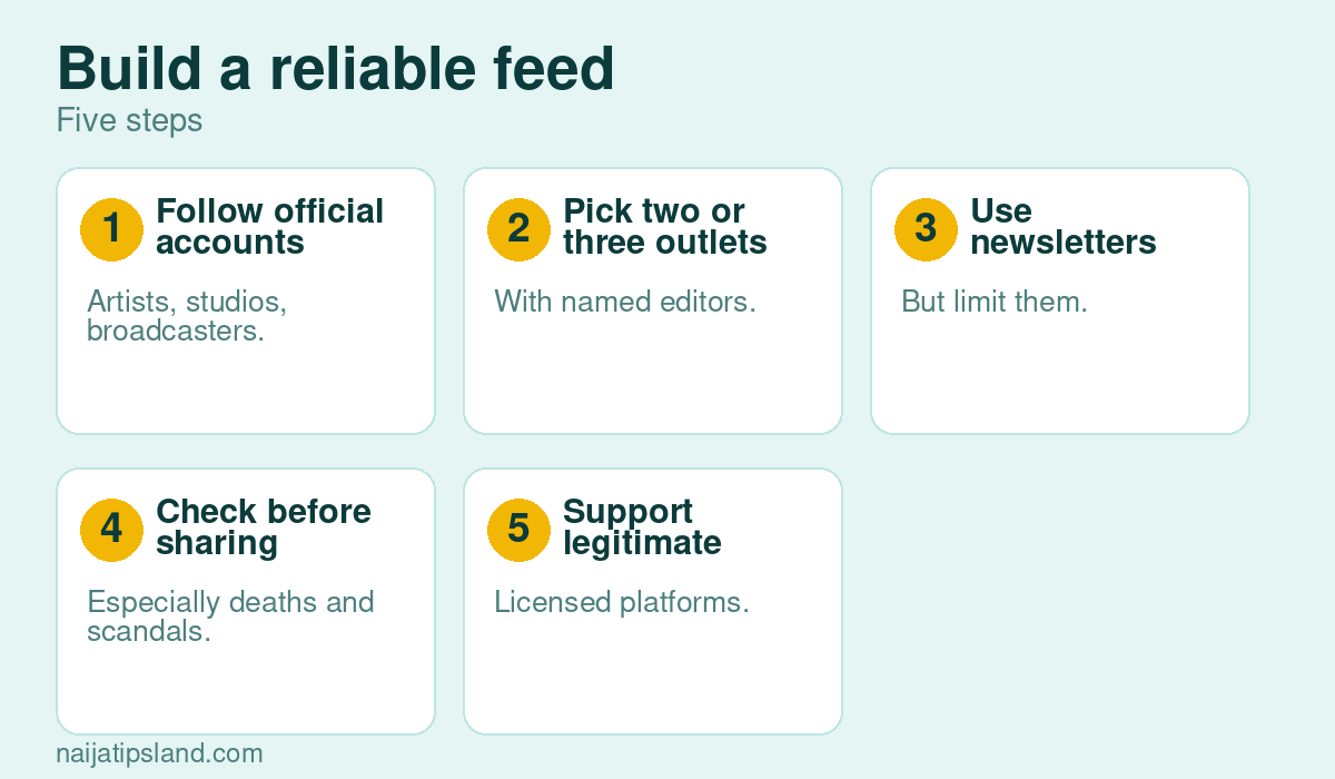 Build a reliable feed: Follow official accounts Artists, studios, broadcasters., Pick two or three outlets With named editors., Use newsletters and alerts But limit them., Check before sharing Especially deaths and scandals., Support legitimate content Licensed platforms.
