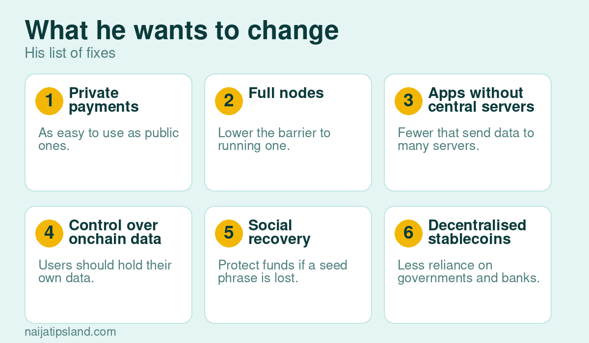 Ethereum Must Stop Sacrificing Values For Adoption: Butterin 3 What he wants to change: Private payments As easy to use as public ones., Full nodes Lower the barrier to running one., Apps without central servers Fewer that send data to many servers., Control over onchain data Users should hold their own data., Social recovery wallets Protect funds if a seed phrase is lost., Decentralised stablecoins Less reliance on governments and banks.