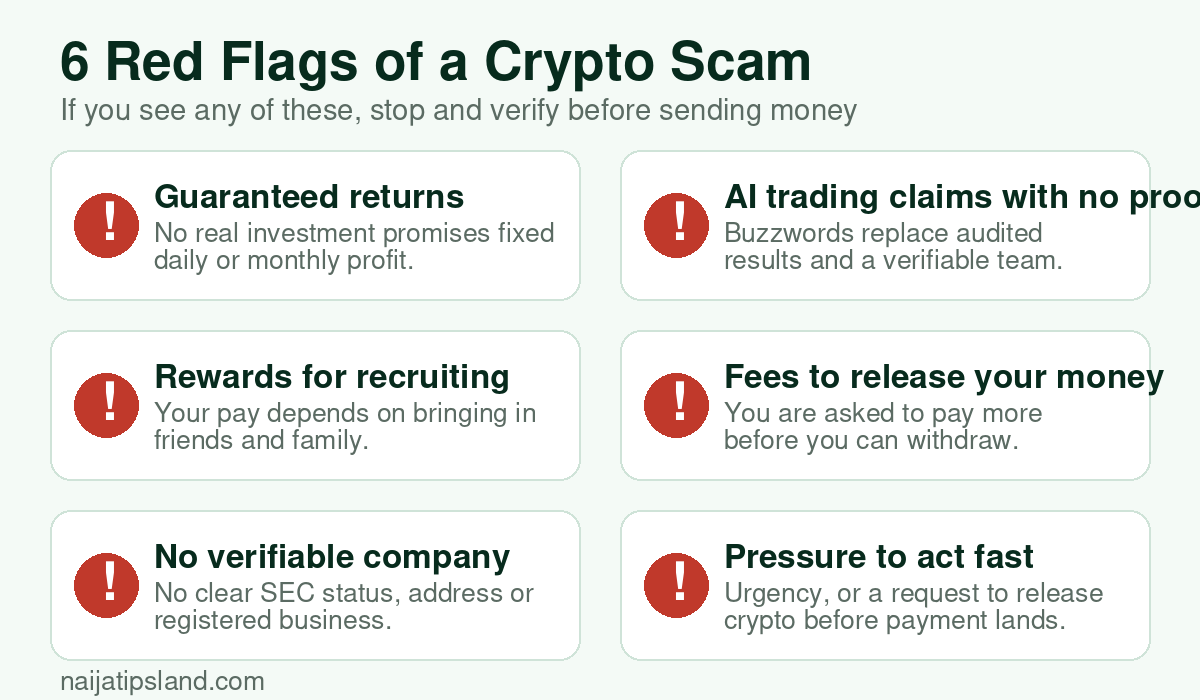 Checklist graphic of six red flags of a crypto scam including guaranteed returns, recruitment rewards and fees to release funds