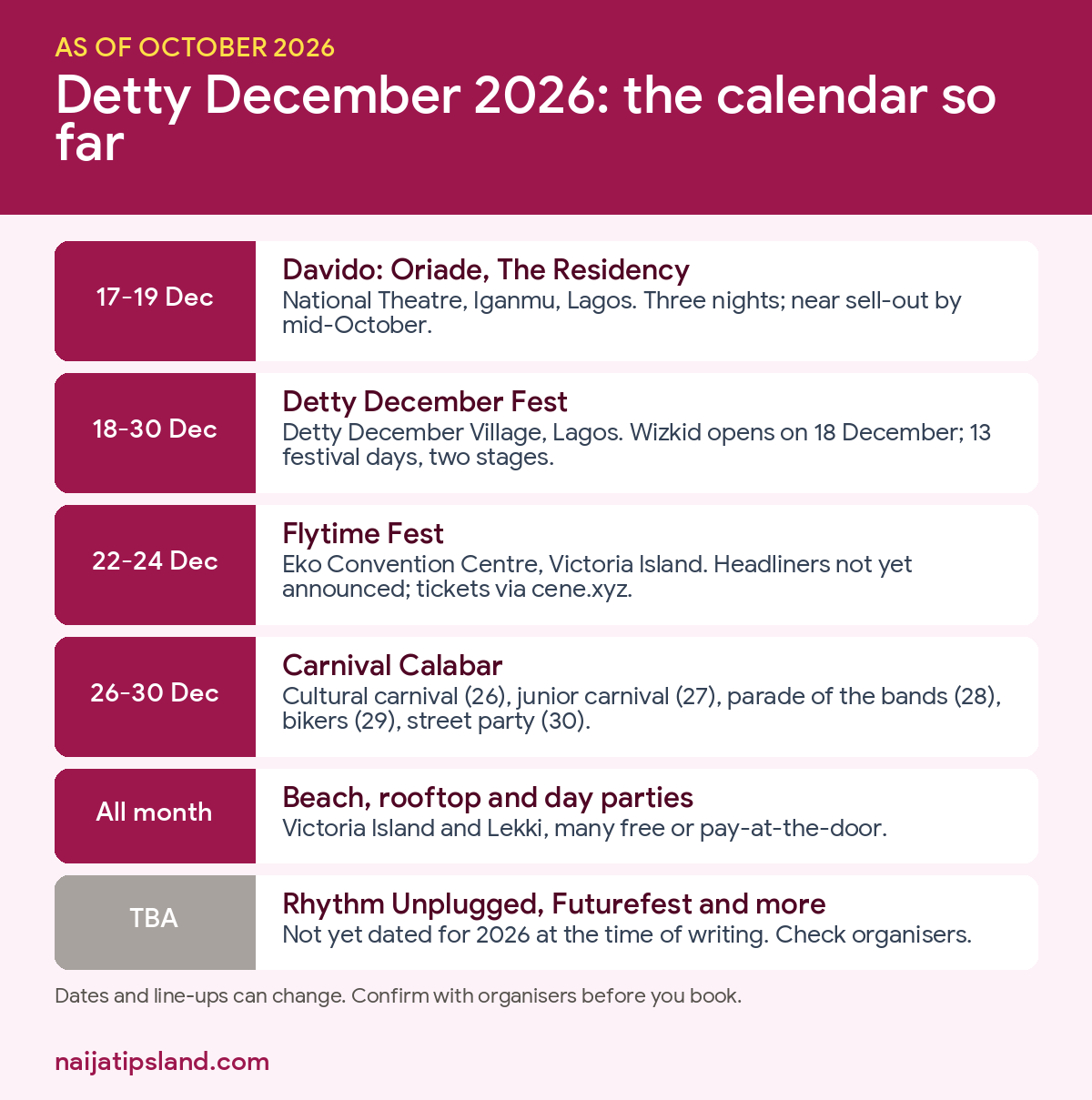 Detty December 2026: Event Calendar, Ticket Prices and Safety Tips 2 Detty December 2026 event calendar: Davido residency 17-19 Dec, Detty December Fest 18-30 Dec, Flytime Fest 22-24 Dec, Carnival Calabar 26-30 Dec