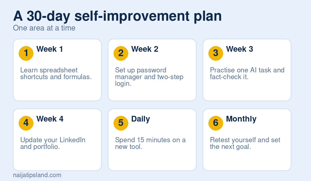 Digital skills checklist for Nigerian professionals 4 A 30-day self-improvement plan: Week 1, Week 2, Week 3, Week 4, Daily, Monthly