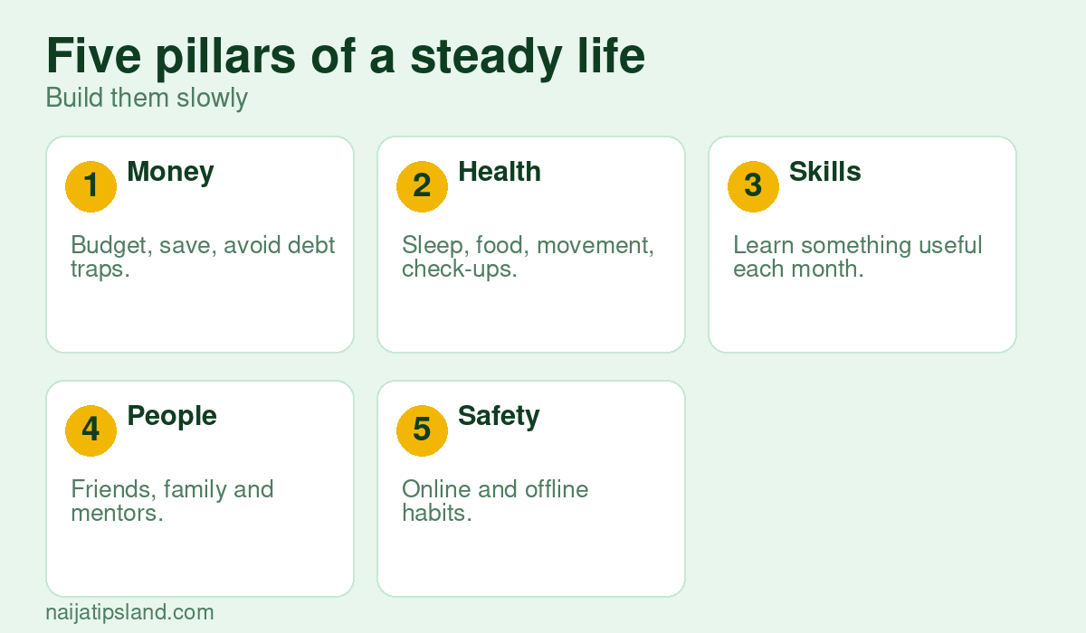 Nigerian Lifestyle Tips for Young Adults: Money, Health, Work and Wellbeing (2026) 3 Five pillars of a steady life: Money Budget, save, avoid debt traps., Health Sleep, food, movement, check-ups., Skills Learn something useful each month., People Friends, family and mentors., Safety Online and offline habits.