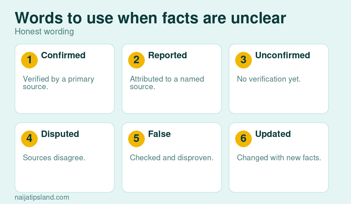 Words to use when facts are unclear: Confirmed, Reported, Unconfirmed, Disputed, False, Updated