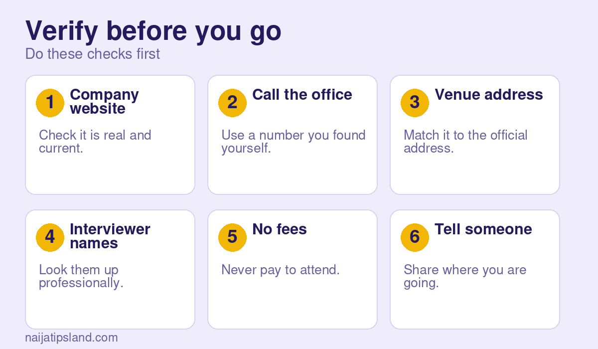 Essential job interview checklist for Nigerian success 4 Verify before you go: Company website, Call the office, Venue address, Interviewer names, No fees, Tell someone