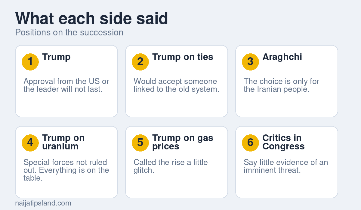 Iran's leader must have US approval to last long, says Trump 4 What each side said: Trump, Trump on ties, Araghchi, Trump on uranium, Trump on gas prices, Critics in Congress