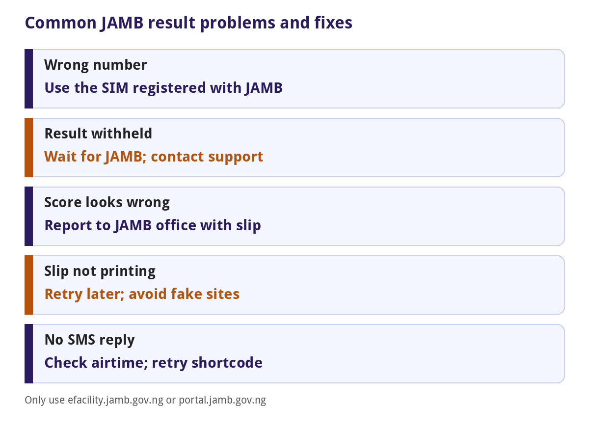 Common JAMB result problems and quick fixes