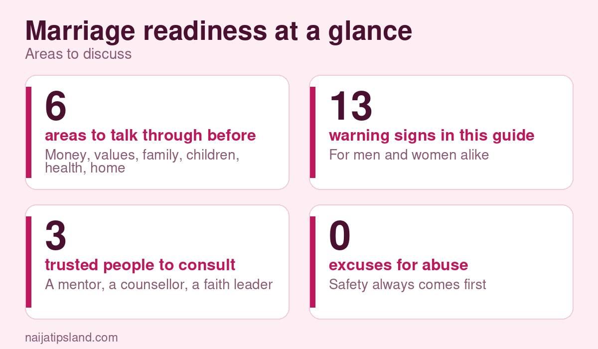 13 Signs Someone Is Not Ready for Marriage: A Practical Checklist for Nigerian Couples 2 Marriage readiness at a glance key figures: 6 areas to talk through before marriage; 13 warning signs in this guide; 3 trusted people to consult; 0 excuses for abuse