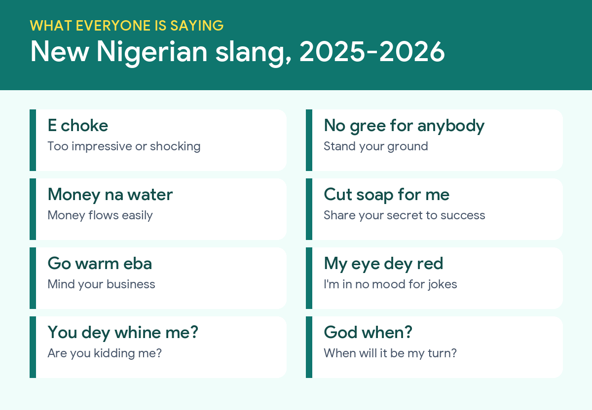 New Nigerian slang of 2025 and 2026 with meanings
