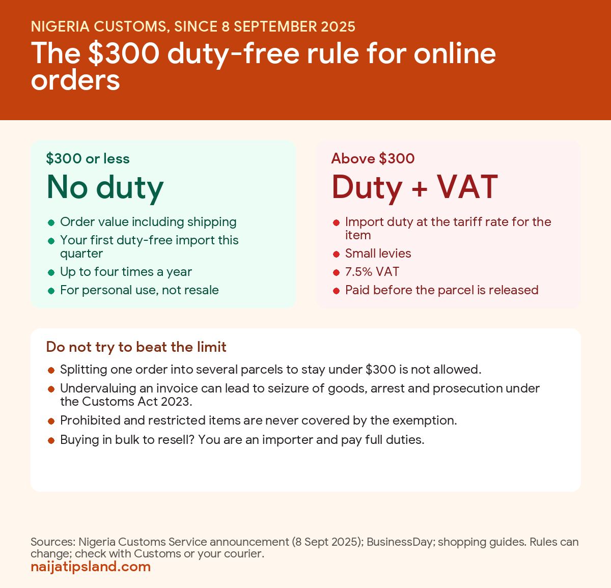 Nigeria Customs $300 duty-free rule for online orders: no duty up to $300 once a quarter, duty and 7.5% VAT above