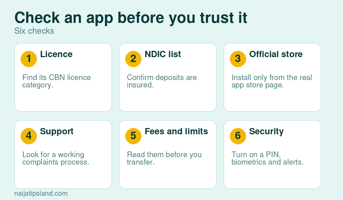 Check an app before you trust it: Licence, NDIC list, Official store, Support, Fees and limits, Security