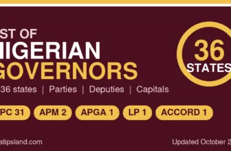 Banner graphic for a list of all 36 Nigerian state governors in 2026 showing the party count: APC 31, APM 2, APGA 1, LP 1 and Accord 1
