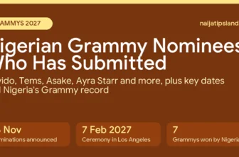Nigerian Grammy nominees 2027 featured graphic
